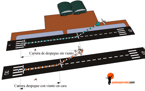 El Despegue Asoc Pasion Por Volar